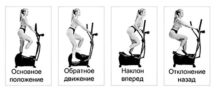 варианты позиций для тренировке на эллиптическом тренажере фото фото как заниматься на орбитреке правильно